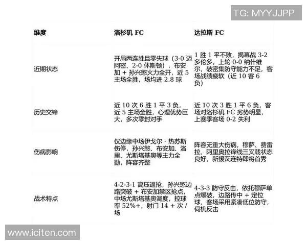 达拉斯FC与芝加哥的精彩对决赛果分析与赛后点评