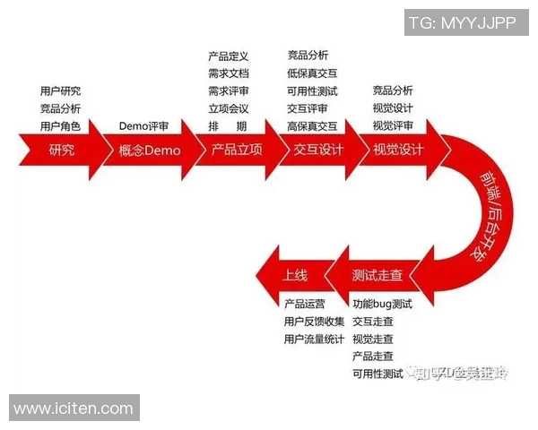 LNG职业联赛速度表现分析：从战术到执行的全面解读